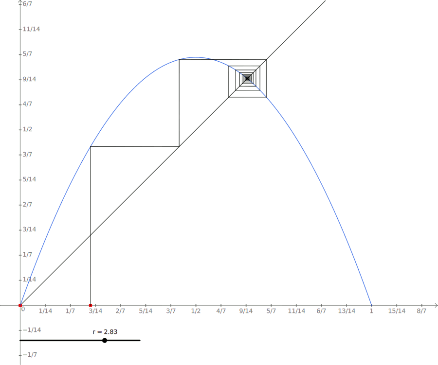Interactive Geometry